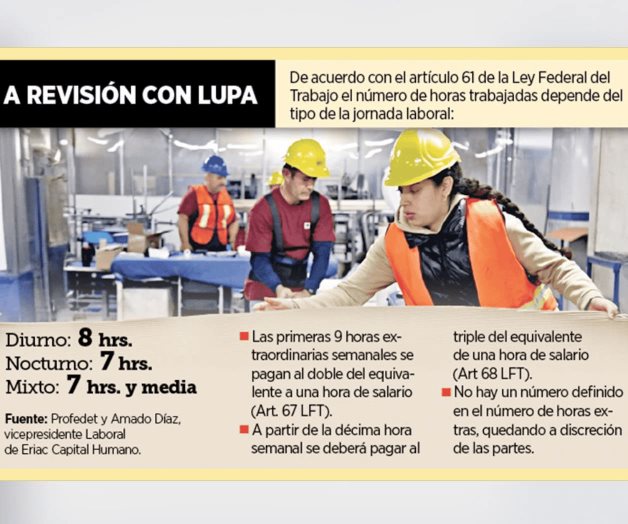 Propuesta de tope a horas extras en discusi&oacute;n por reducci&oacute;n de jornada laboral