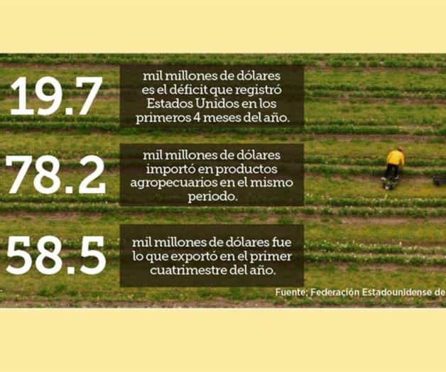 Estados Unidos alcanza récord de déficit comercial en el sector agropecuario Estados Unidos alcanza récord de déficit comercial en el sector agropecuario
