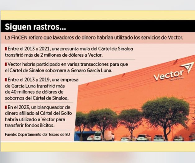 Restricción de transferencias a Vector por vínculos con narcolavado Restricción de transferencias a Vector por vínculos con narcolavado