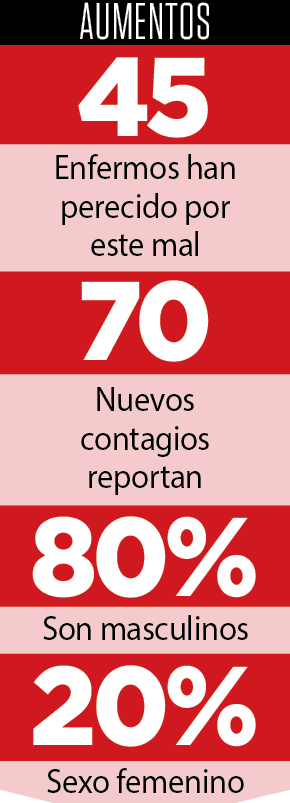 Resulta mortal abandonar su tratamiento