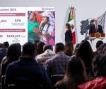Bienestar beneficia al 82% de familias