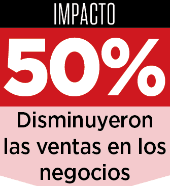 Paralizan bloqueos la econom&iacute;a local