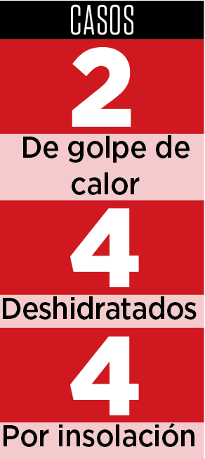 Afectan altas temperaturas a la población