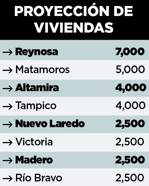 Impulsará Infonavit a constructoras Impulsará Infonavit a constructoras