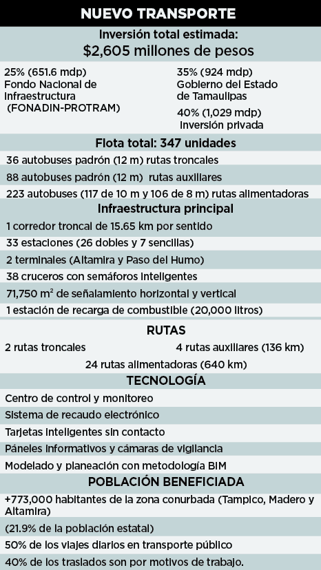 Lanzan licitación para metrobús