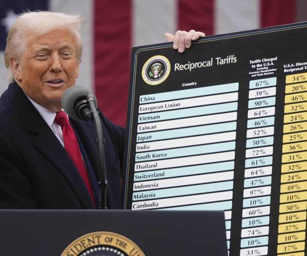 Cuestionan autoridad de donald para imponer sus aranceles sin el Congreso Cuestionan autoridad de donald para imponer sus aranceles sin el Congreso