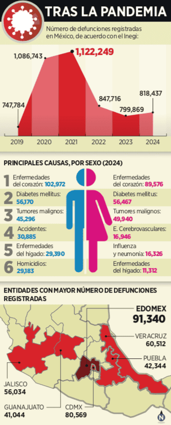 Desigualdad en salud: el rostro geográfico de la mortalidad Mapa de mortalidad por entidad federativa