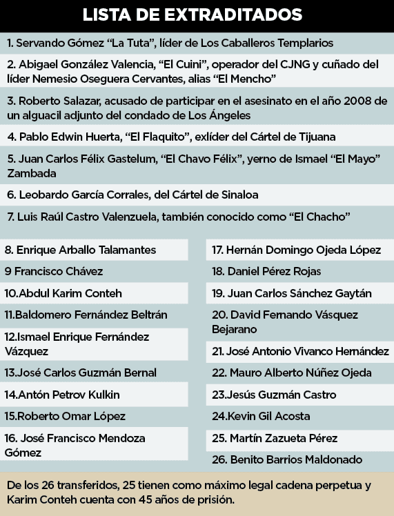 Extraditan a EU a 26 narcos