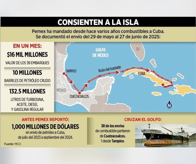 Exportaciones de Pemex a Cuba en plena escasez de gasolina Exportaciones de Pemex a Cuba en plena escasez de gasolina