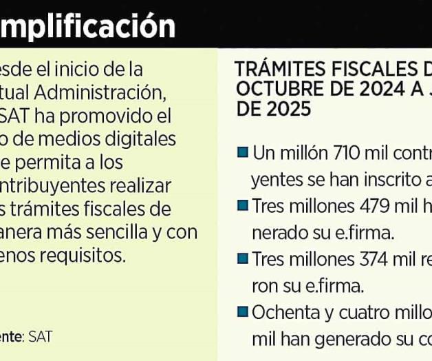 Crece el RFE Crece el RFE