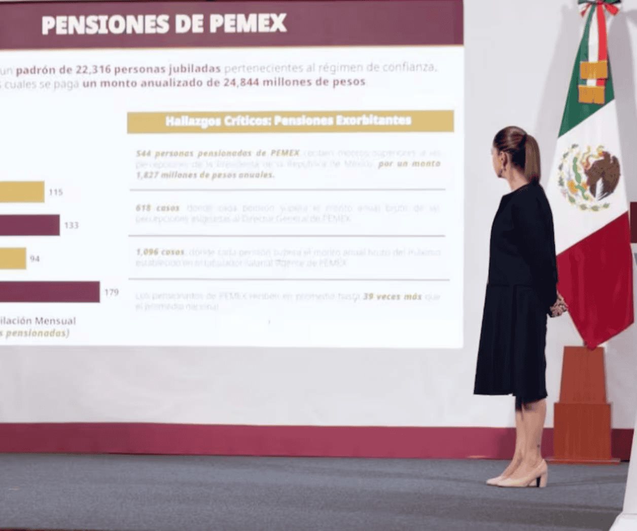 Secretaría Anticorrupción revela pensiones millonarias
