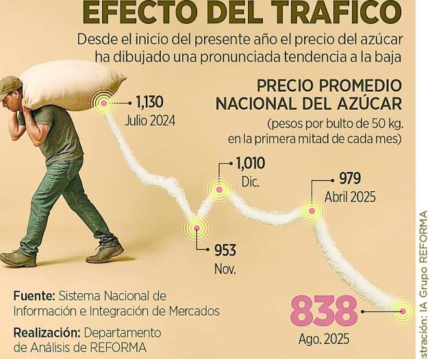 Amarga a México  tráfico de azúcar