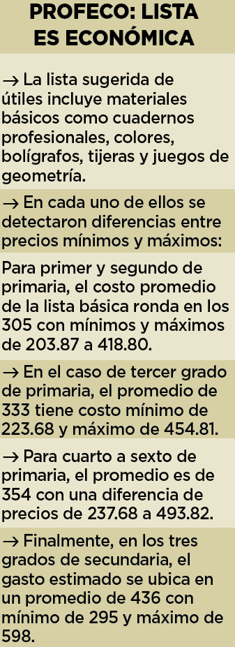 Regreso a clases vacía las carteras Regreso a clases vacía las carteras