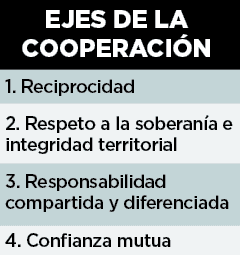 Acuerdan cooperación de seguridad fronteriza Acuerdan cooperación de seguridad fronteriza