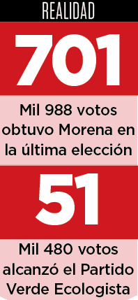 ´Es hora de las definiciones´: presidenta estatal de Morena ´Es hora de las definiciones´: presidenta estatal de Morena