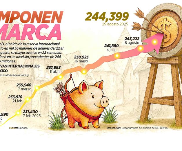 Toca la reserva máximo histórico Toca la reserva máximo histórico