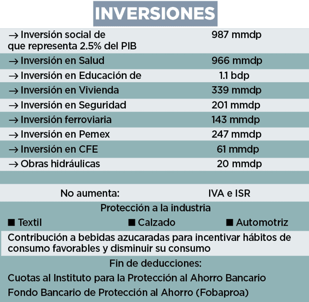 Paquete Económico 2026; garantiza programas federales Paquete Económico 2026; garantiza programas federales