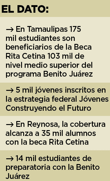 Alerta por fraude en las becas de Bienestar Alerta por fraude en las becas de Bienestar