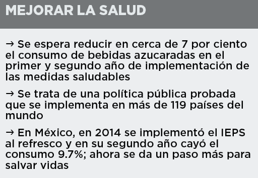 Impacto económico de la obesidad en México