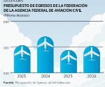 Critican presupuesto para la AFAC