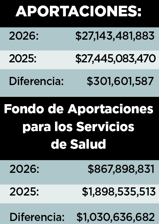 El gobernador Américo Villarreal buscará más presupuesto