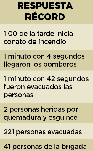 Emergencia simulada con un impacto real; supera SAT prueba de incendio
