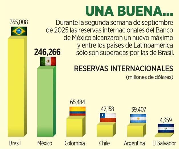 Supera México expectativas Supera México expectativas