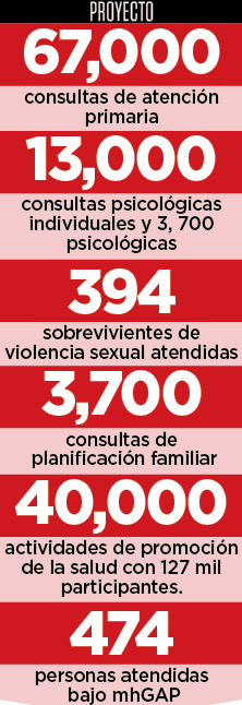 Finaliza actividades Médicos sin Fronteras Finaliza actividades Médicos sin Fronteras
