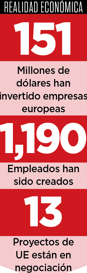 Clima positivo para inversión extranjera Clima positivo para inversión extranjera