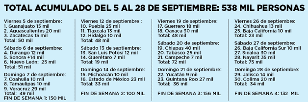 Infografía del milagro estadístico