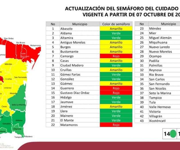 Frontera de Tamaulipas atraviesa sequía; presas mantienen bajo nivel Frontera de Tamaulipas atraviesa sequía; presas mantienen bajo nivel