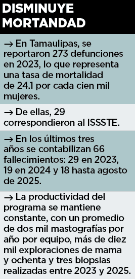 Reducen los tiempos de diagnóstico de cáncer Reducen los tiempos de diagnóstico de cáncer