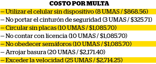 ¡Multas sin descuento! ¡Multas sin descuento!