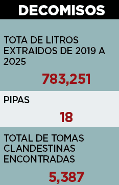 Decomisan en Tamaulipas solo 18 pipas de huachicol en 6 años Decomisan en Tamaulipas solo 18 pipas de huachicol en 6 años
