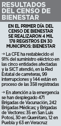 Garantizan apoyo a afectados por lluvias Garantizan apoyo a afectados por lluvias