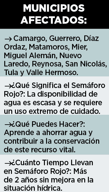 Alerta en la frontera de Tamaulipas por escasez de agua