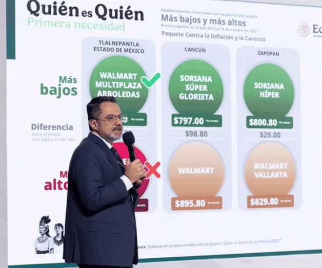 Este es el precio de la gasolina este lunes, de acuerdo con Profeco Este es el precio de la gasolina este lunes, de acuerdo con Profeco