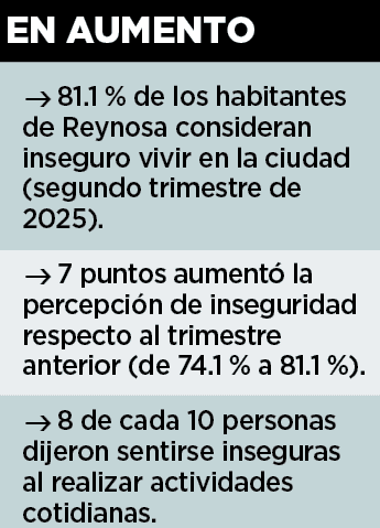 Sube percepción de inseguridad Sube percepción de inseguridad
