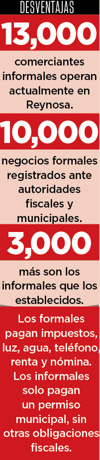 Competencia desleal el comercio informal de Reynosa Competencia desleal el comercio informal de Reynosa