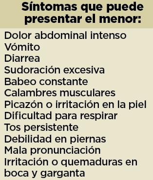 Tragedia reaviva alerta por ingestión de pilas Tragedia reaviva alerta por ingestión de pilas