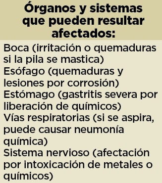 Tragedia reaviva alerta por ingestión de pilas Tragedia reaviva alerta por ingestión de pilas