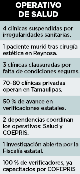 Cierran clínicas ilegales tras muerte de paciente
