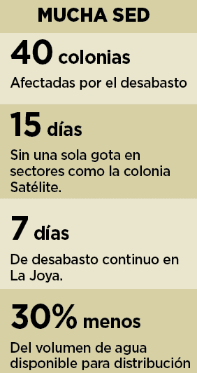 Reynosa sigue sin agua; COMAPA no responde Reynosa sigue sin agua; COMAPA no responde