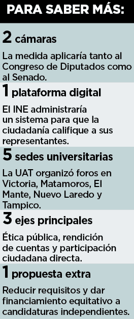 Proponen revocar mandatos Proponen revocar mandatos