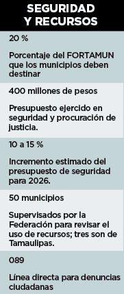 Exigen a municipios invertir en seguridad Exigen a municipios invertir en seguridad