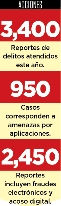 Plataformas digitales son ´focos de estafas´