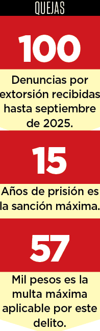 Crean Unidad Especial contra extorsionadores