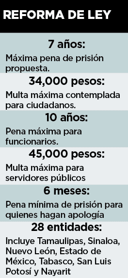 Proyectan sanciones penales a quien promueva conductas delictivas Proyectan sanciones penales a quien promueva conductas delictivas