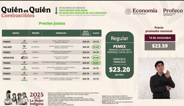 Gasolina que se vende en Altamira, entre las más baratas del país Gasolina que se vende en Altamira, entre las más baratas del país