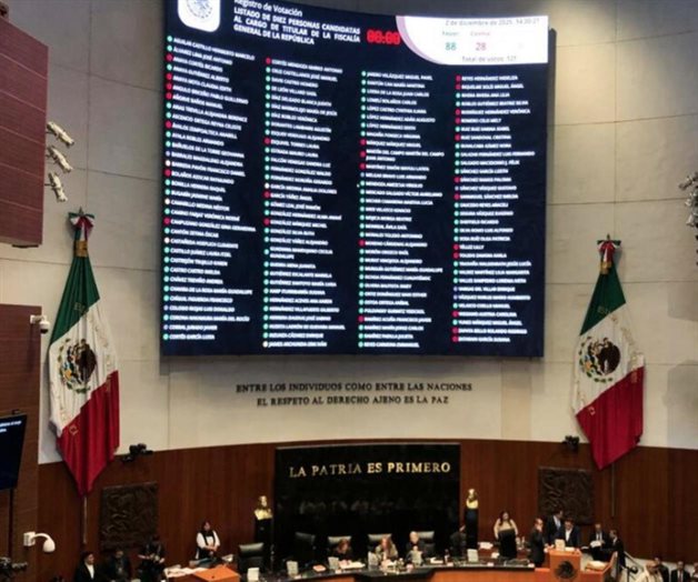 Aprueba pleno del Senado 10 candidaturas a titularidad de FGR Aprueba pleno del Senado 10 candidaturas a titularidad de FGR